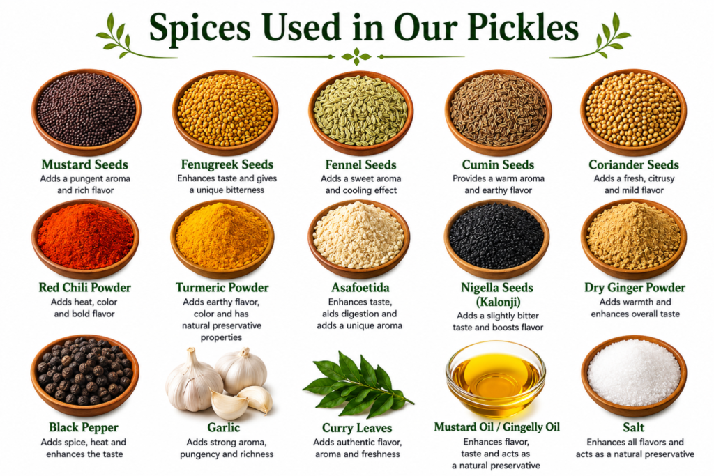 https://ushaheritagepickles.online/