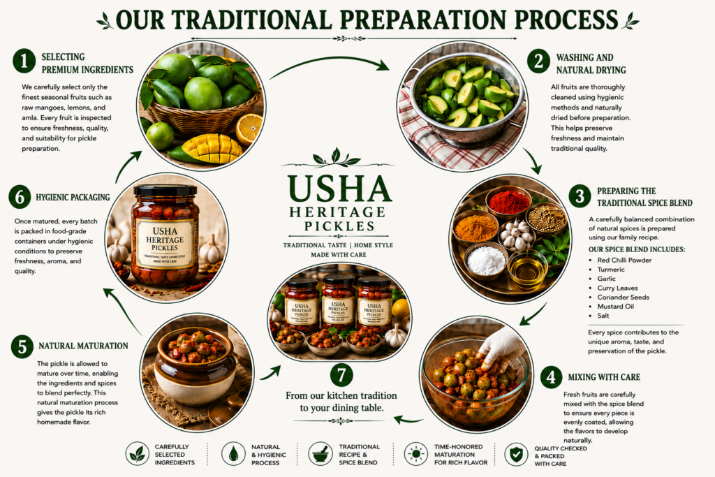 https://ushaheritagepickles.online/